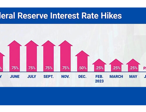 Fed approves hike that takes interest rates to highest level in more than 22 years