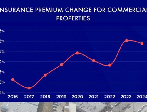 Commercial Property Insurance Rates Continue to Increase